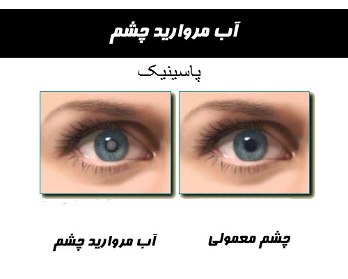 نتیجه تصویری برای دانستنی های پزشکی سلامت