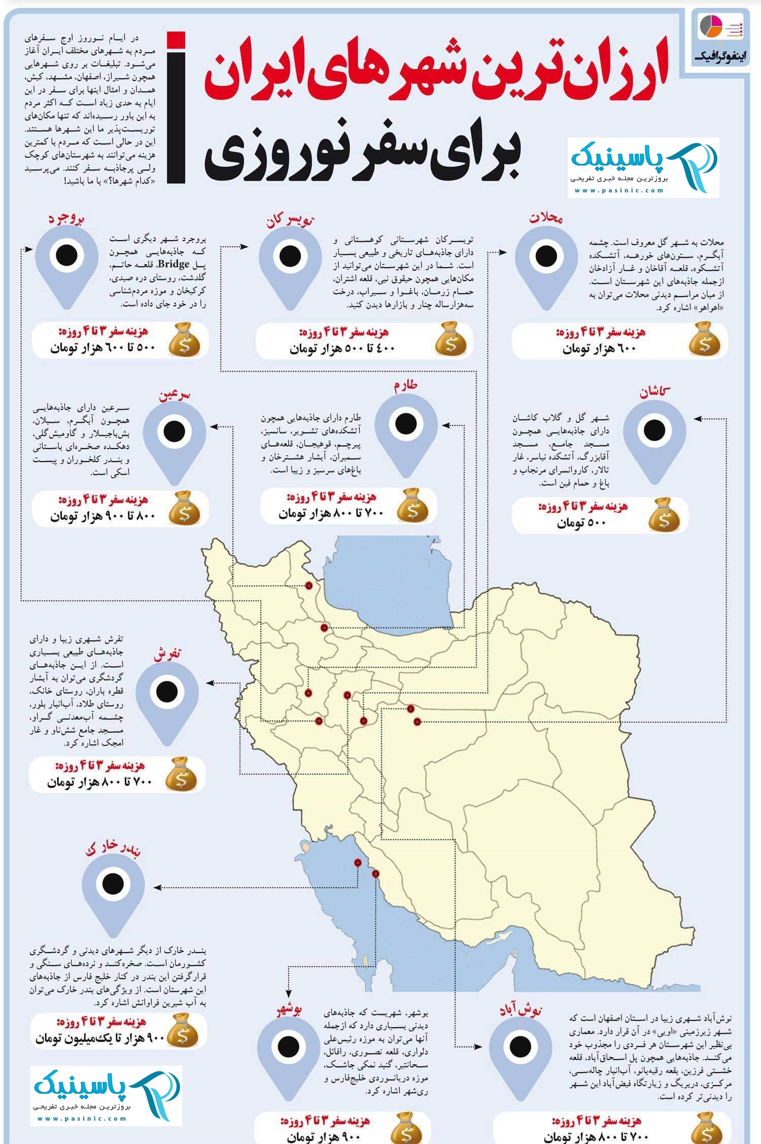 ارزان ترین شهرهای ایران برای سفرهای نوروزی