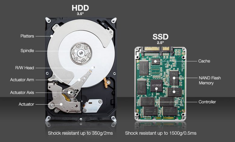آشنائی با درایوهای حالت جامد یا SSDهای مخصوص سرور HPE