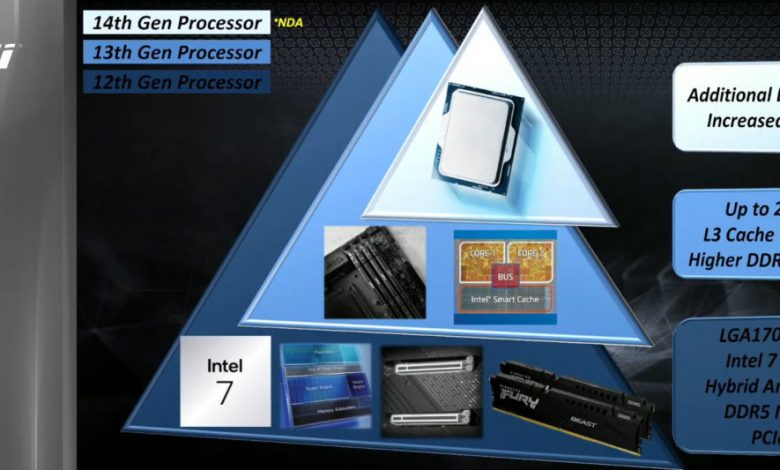 MSI مشخصات پردازنده نسل چهاردهم اینتل را فاش کرد، به طور میانگین 3 درصد سریعتر از نسل سیزدهم