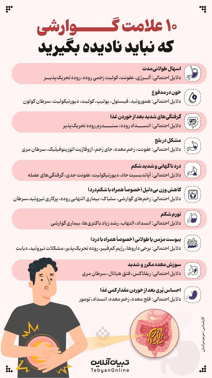 ۱۰ علامت گوارشی که نباید نادیده بگیرید