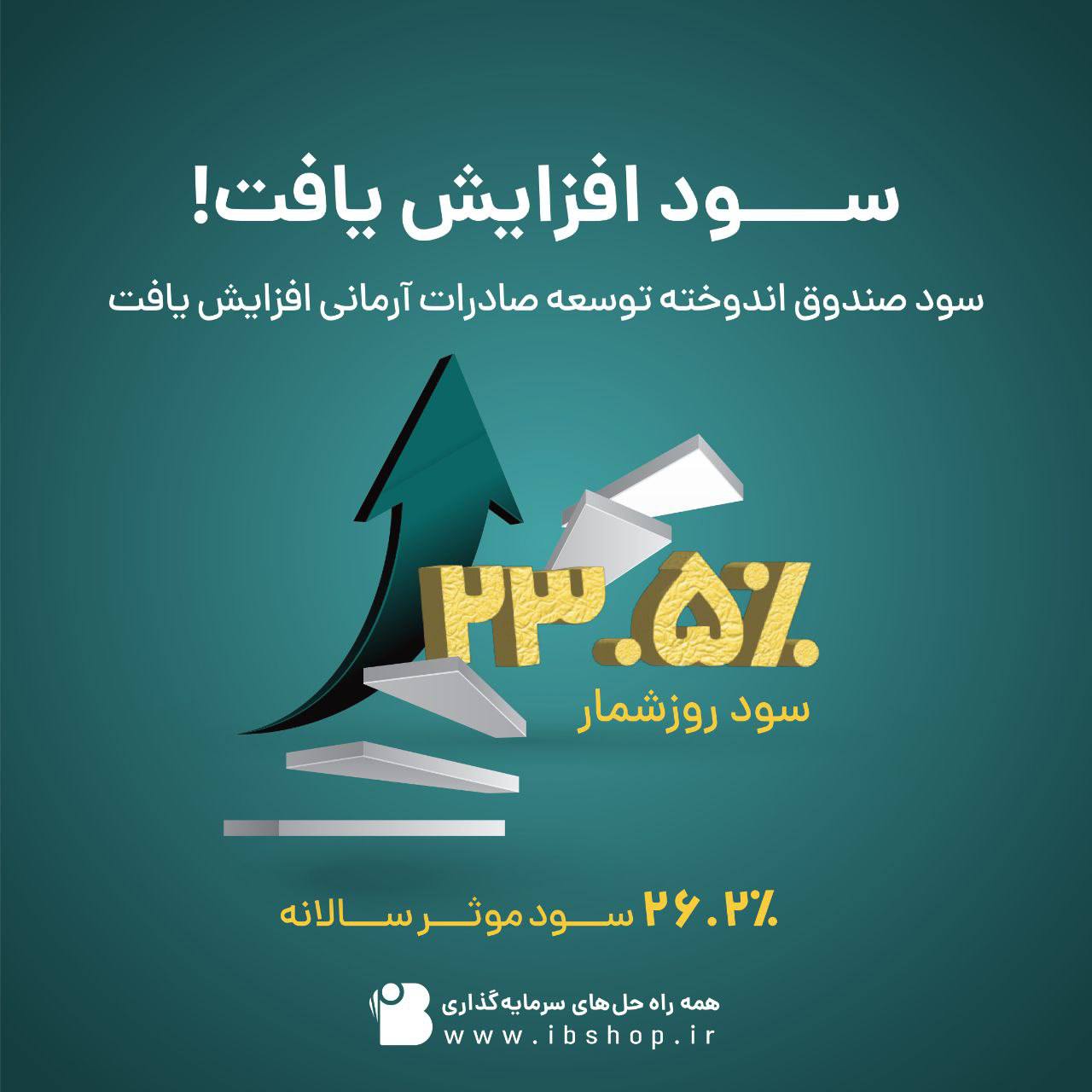 سود صندوق سرمایه‌گذاری اندوخته توسعه صادرات آرمانی افزایش یافت