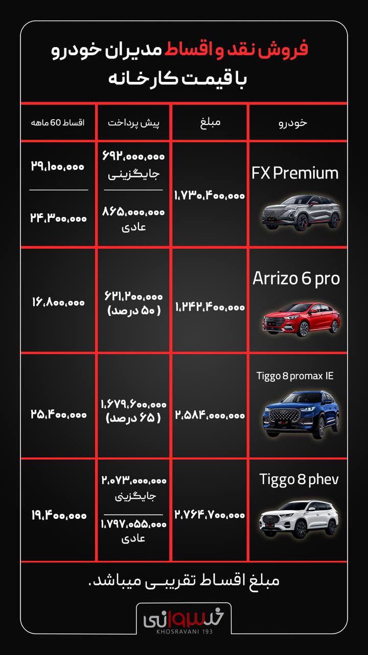 شرایط فروش نقد و اقساط به قیمت کارخانه مدیران خودرو