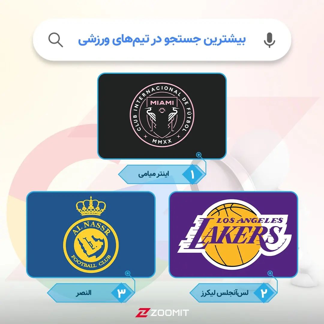 سال ۲۰۲۳ داره تموم می‌شه و گوگل آمار رسمی پرجستجوترین کلمه‌های هر حوزه رو منتشر کرده