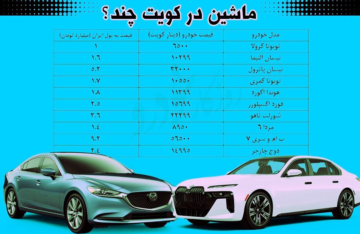 قیمت عجیب خودرو در کویت / تویوتا کرولا فقط ۱ میلیارد تومان!