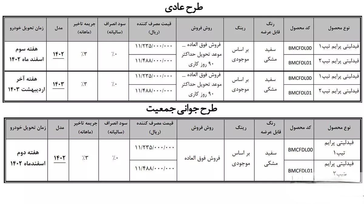 اعلام شرایط فروش فیدلیتی پرایم جدید
