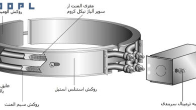 المنت حلقه ای چیست؟ (راهنمای کامل کاربردها، ویژگی‌ها و نصب)