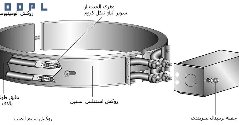 المنت حلقه ای چیست؟ (راهنمای کامل کاربردها، ویژگیها و نصب)
