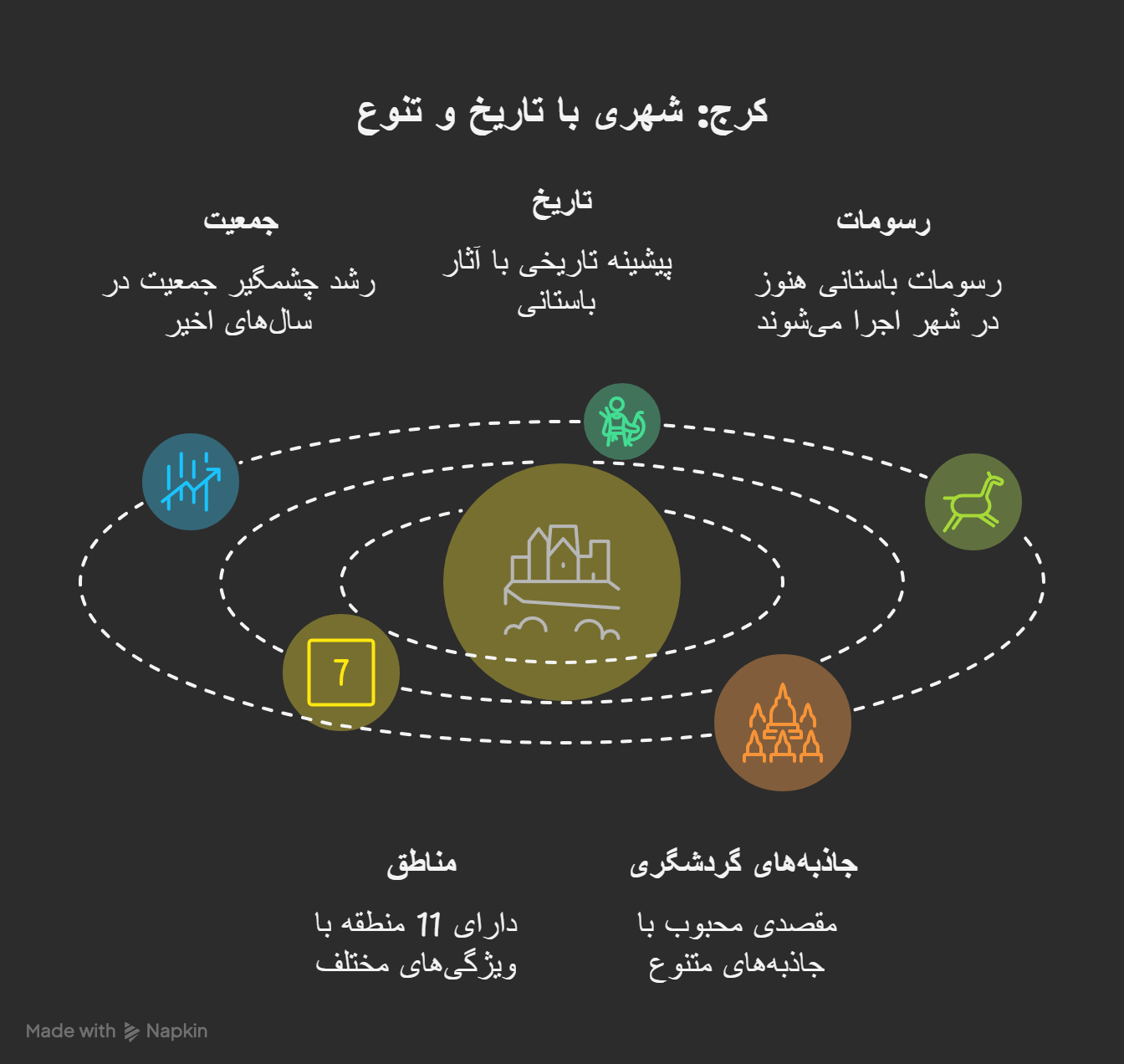 استان البرز