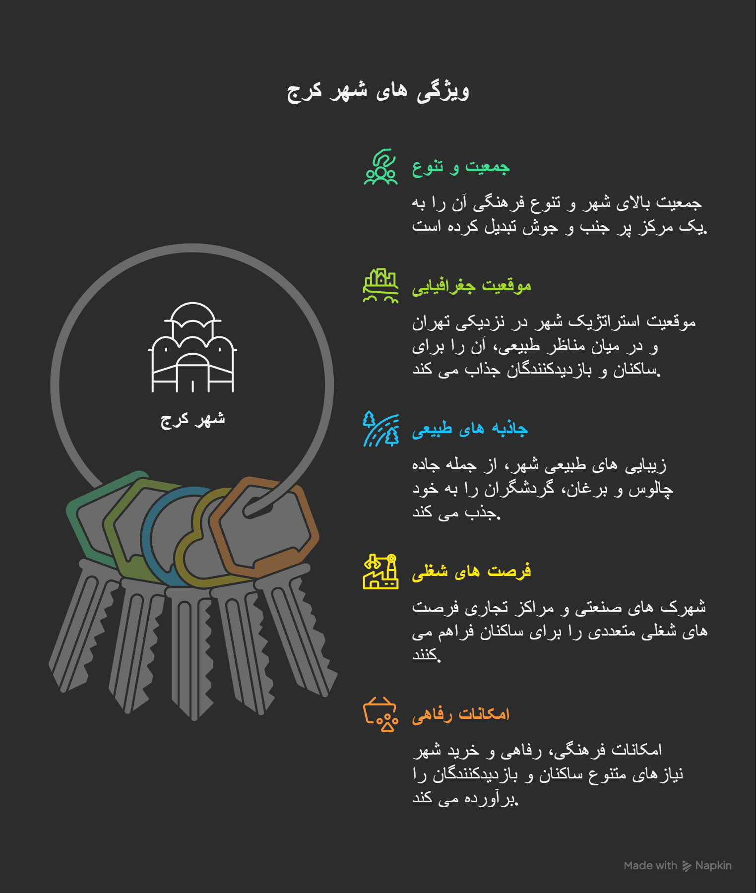 ویژگیهای کرج