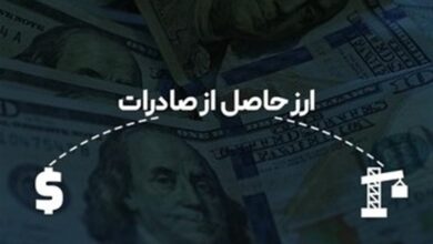 ثبات در سیاستگذاری کلان، پیشنیاز برنامهریزی برای رشد صادرات ثبات در سیاستگذاری کلان، پیشنیاز برنامهریزی برای رشد صادرات