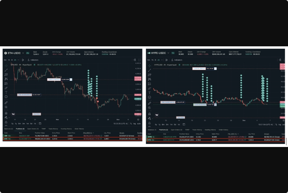 نهنگهای اتریوم ۴۲۶ میلیون دلار موقعیت لانگ باز کردند؛ خبری در راه است؟ نهنگهای اتریوم ۴۲۶ میلیون دلار موقعیت لانگ باز کردند؛ خبری در راه است؟