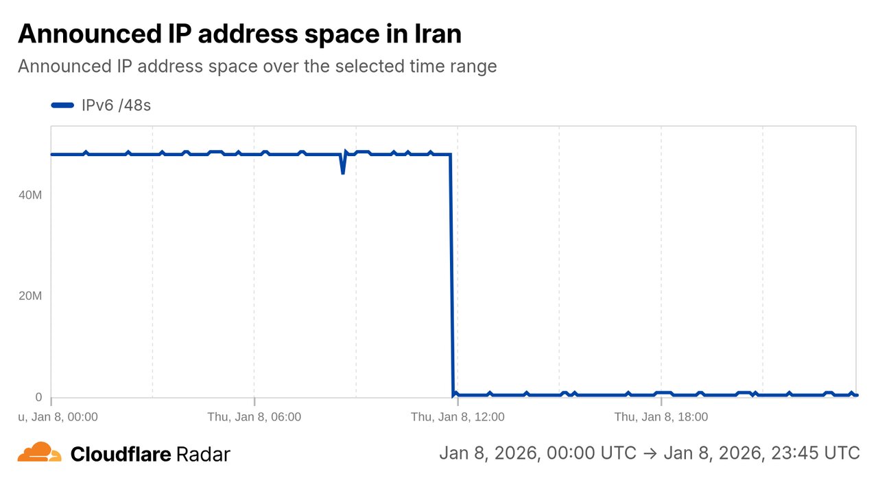 پروتکل IPv6 هنوز قطع است!
