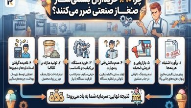 پشت پرده بازار تجهیزات کافی‌شاپ؛ چرا ۹۰٪ خریداران بستنی‌ساز صنعتی ضرر می‌کنند؟