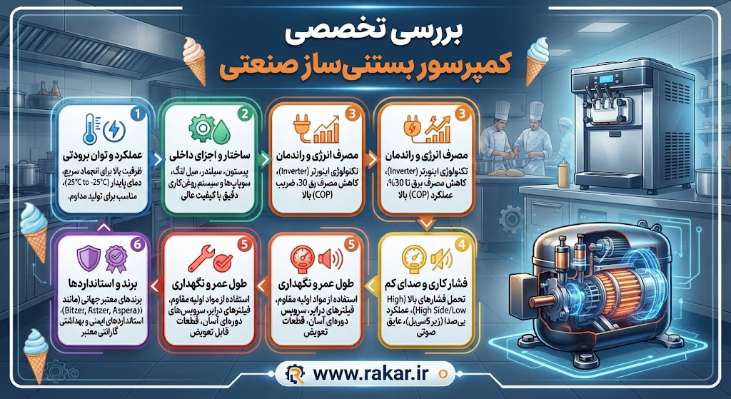 پشت پرده بازار تجهیزات کافیشاپ؛ چرا ۹۰٪ خریداران بستنیساز صنعتی ضرر میکنند؟ پشت پرده بازار تجهیزات کافیشاپ؛ چرا ۹۰٪ خریداران بستنیساز صنعتی ضرر میکنند؟