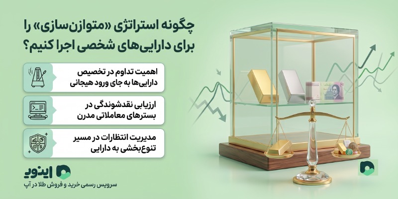 اینوی، پلتفرم آنلاین برای سرمایه گذاری