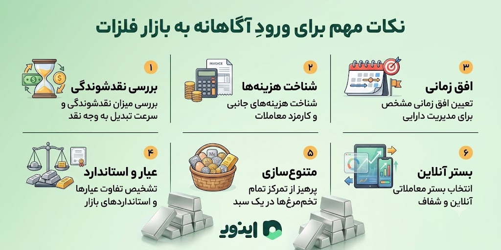 سایت اینوی برای خرید نقره